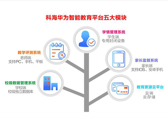 為什么要建立智慧校園？